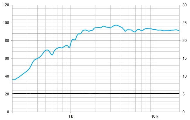 beyma-speakers-graph-amt-TPL75