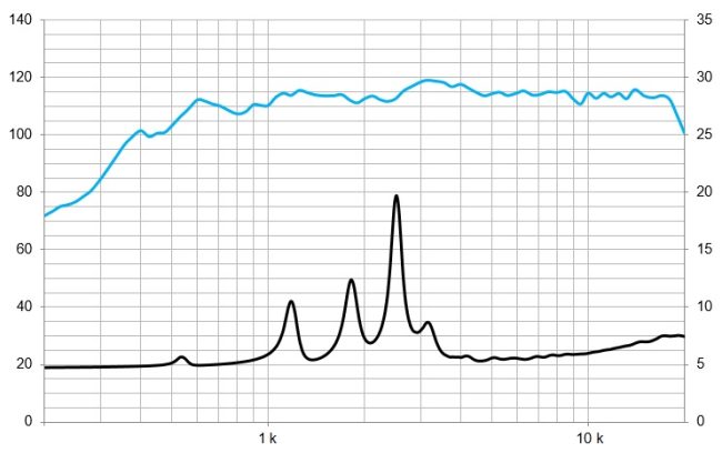 beyma-speakers-graph-compression-driver-wave-guide-WL3