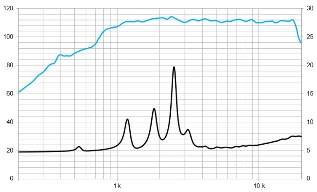 beyma-speakers-graph-compression-driver-wave-guide-WL4