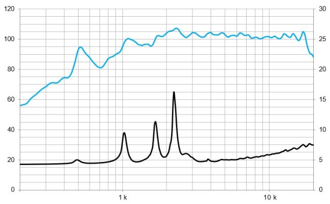 beyma-speakers-graph-compression-driver-wave-guide-WL4FeN