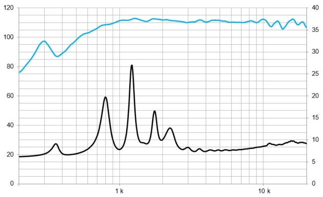 beyma-speakers-graph-compression-driver-wave-guide-WL5