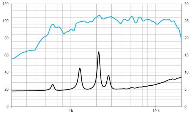 beyma-speakers-graph-compression-driver-wave-guides-WL3FE