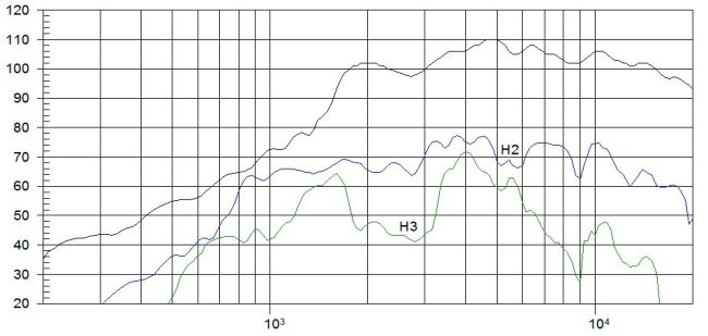 beyma-speakers-graph-compression-tweeter-CP09