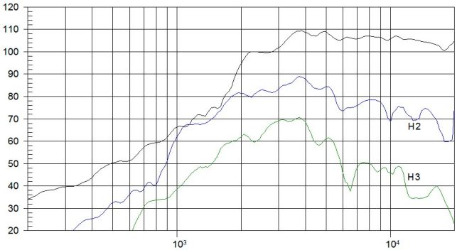 beyma-speakers-graph-compression-tweeter-CP12N