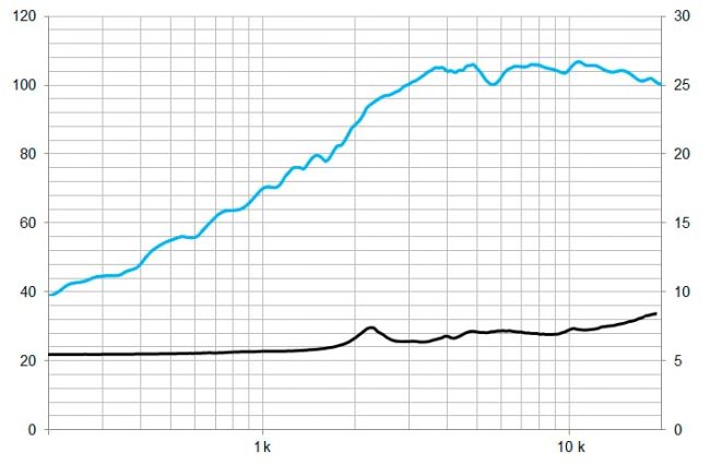 beyma-speakers-graph-compression-tweeter-CP16