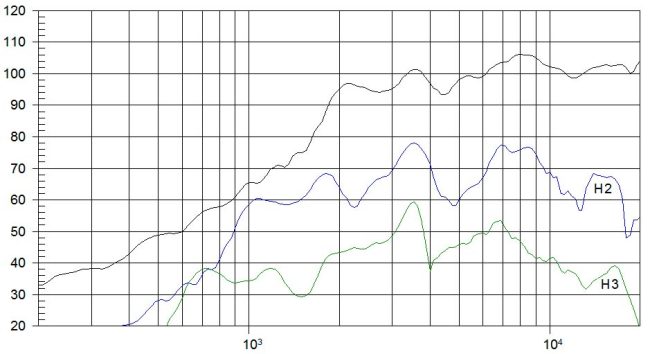 beyma-speakers-graph-compression-tweeter-CP21F