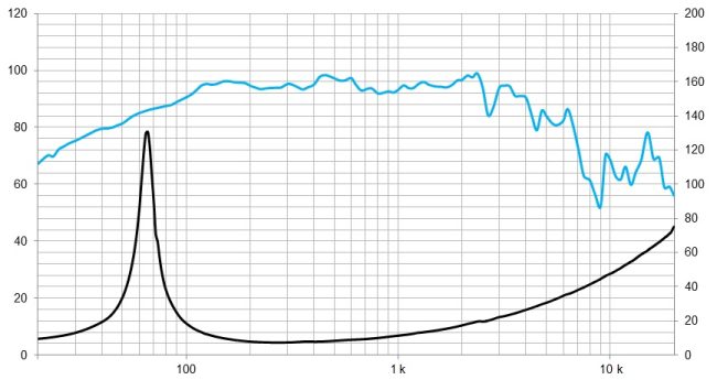 beyma-speakers-graph-low-mid-frequency-10MCS500