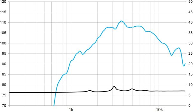 beyma-speakers-graph-compression-driver-CD-101FePK