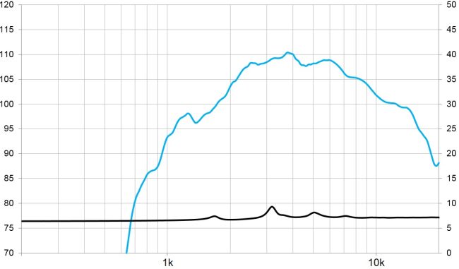 beyma-speakers-graph-compression-driver-CD-101FePT