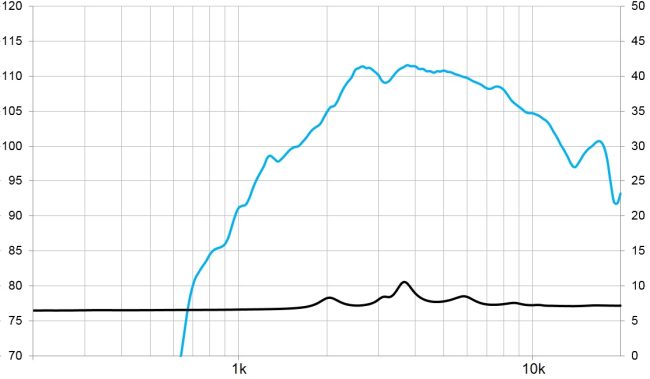 beyma-speakers-graph-compression-driver-CD-101NdPK