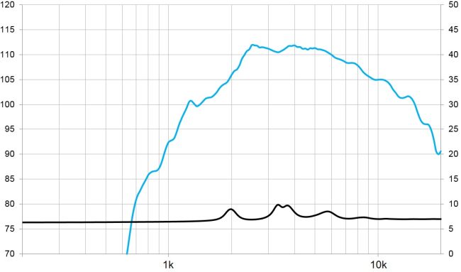 beyma-speakers-graph-compression-driver-CD-101NdPT
