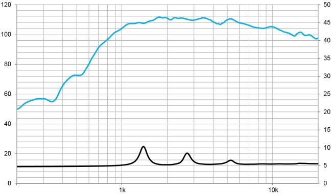 beyma-speakers-graph-compression-driver-CD-151FePK
