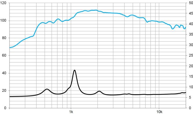 beyma-speakers-graph-compression-driver-CD-2514Fe-Ti