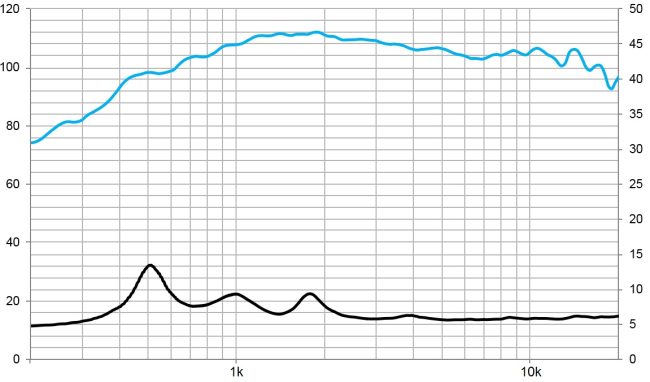 beyma-speakers-graph-compression-driver-CD-314Fe