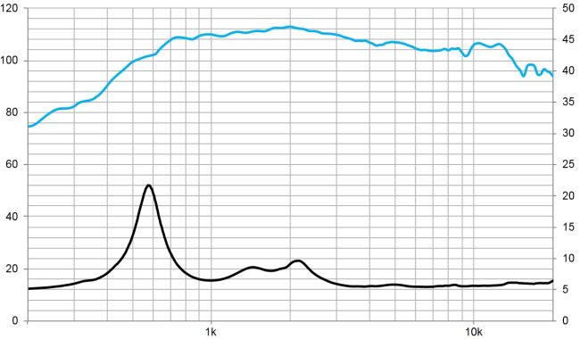 beyma-speakers-graph-compression-driver-CD-314Nd