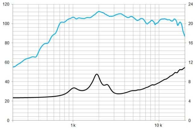 beyma-speakers-graph-compression-driver-CD1114Fe