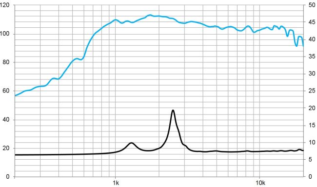 beyma-speakers-graph-compression-driver-CD171FePK