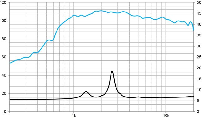 beyma-speakers-graph-compression-driver-CD171FePT
