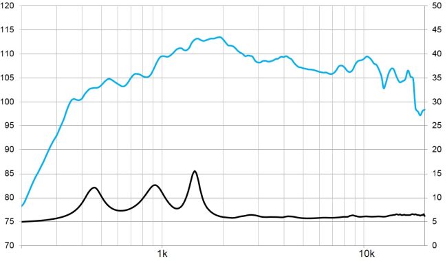 beyma-speakers-graph-compression-driver-CD320FeTi