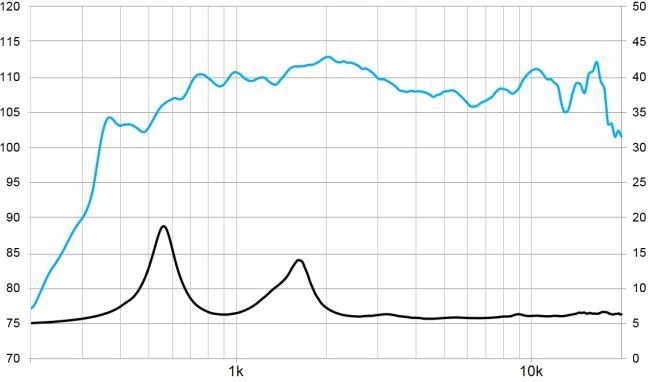 beyma-speakers-graph-compression-driver-CD320NdTi