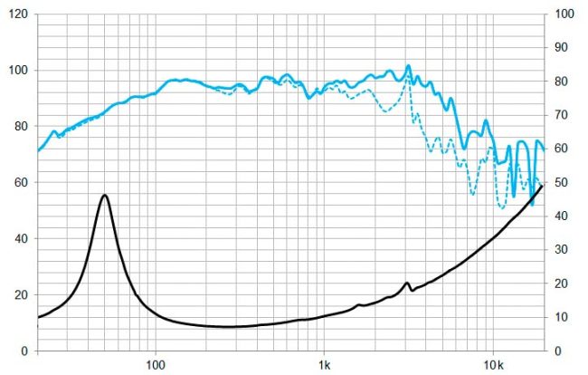 beyma-speakers-graph-low-mid-frequency-10CMV2