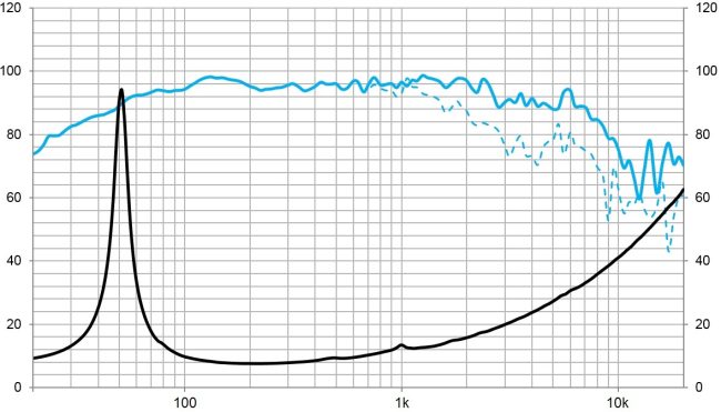 beyma-speakers-graph-low-mid-frequency-12CMV3