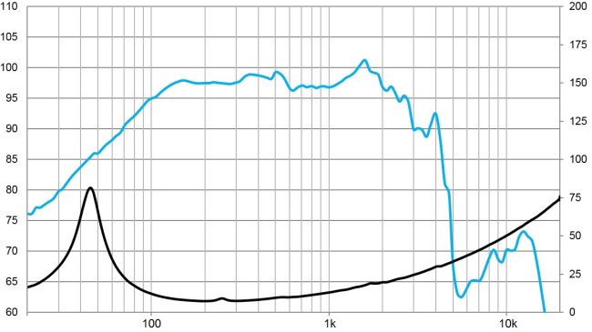 beyma-speakers-graph-low-mid-frequency-14MLEX1000Nd