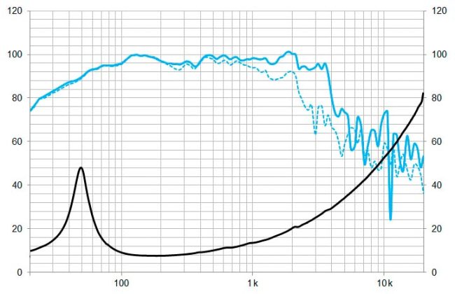 beyma-speakers-graph-low-mid-frequency-15CMV2
