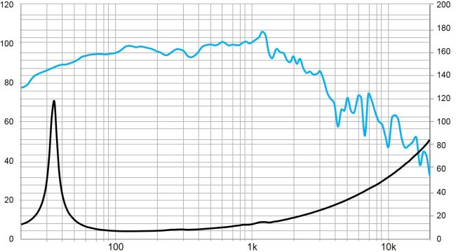 beyma-speakers-graph-low-mid-frequency-18LEX1200Fe
