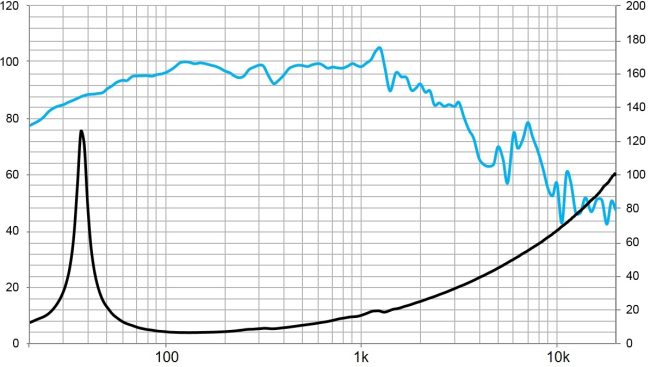 beyma-speakers-graph-low-mid-frequency-18LEX1200Nd