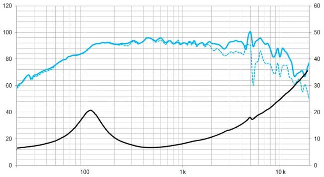 beyma-speakers-graph-low-mid-frequency-6CMV2