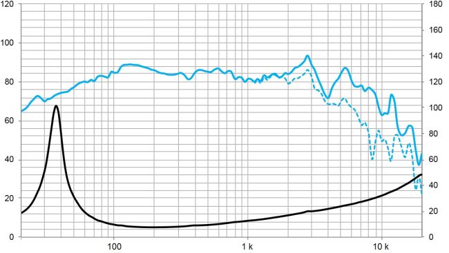 beyma-speakers-graph-low-mid-frequency-6NMFW
