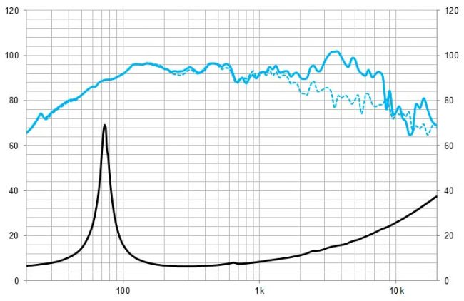 beyma-speakers-graph-low-mid-frequency-8CMV2