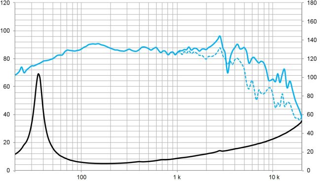 beyma-speakers-graph-low-mid-frequency-8NMFW